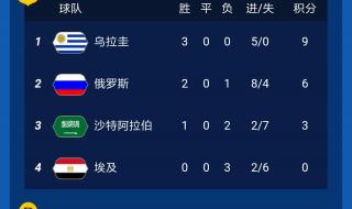 英格兰世界杯历史比分 阿根廷历届世界杯比分